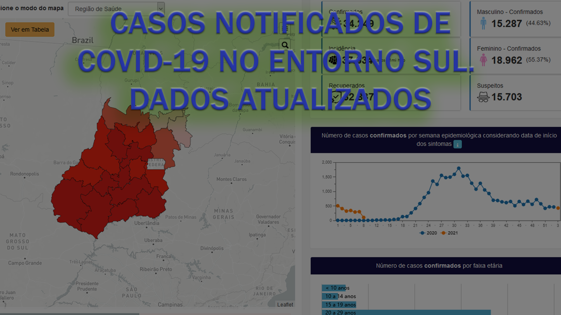 Leia mais sobre o artigo Casos notificados de COVID-19 no ENTORNO SUL